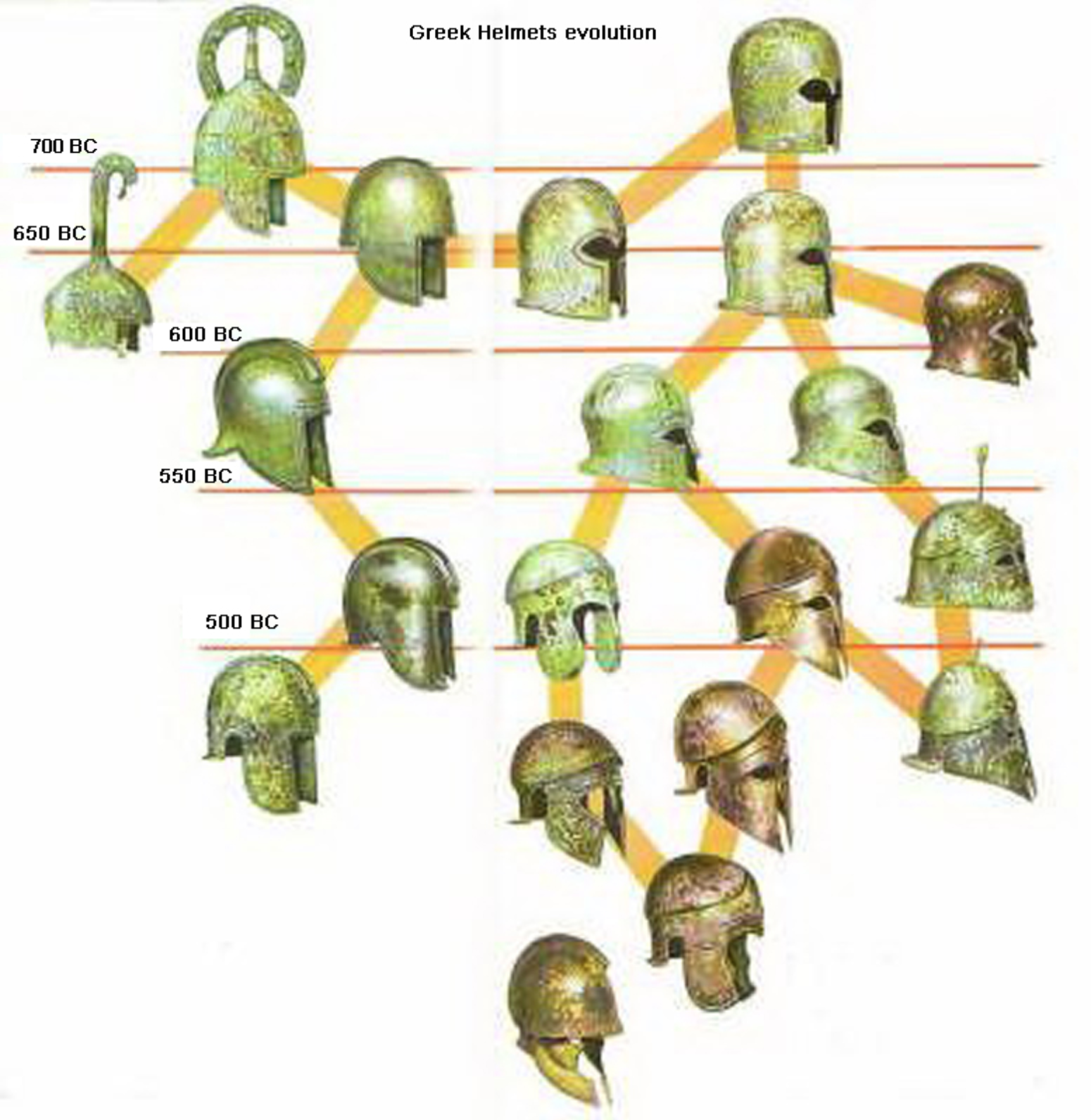 Evolution of Greek helmets r/ancientgreece