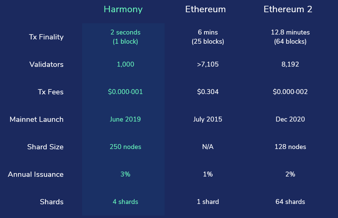 I love that Harmony One is so fast I don't have time to ask onemoon