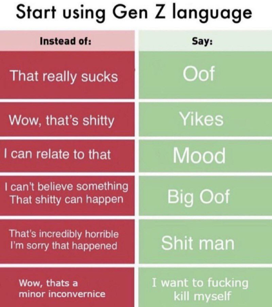 A guide to GenZ slang coolguides