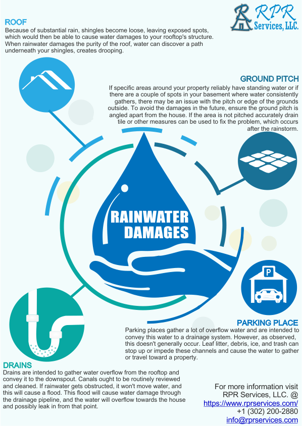 What is water management r/InfographicsSEO