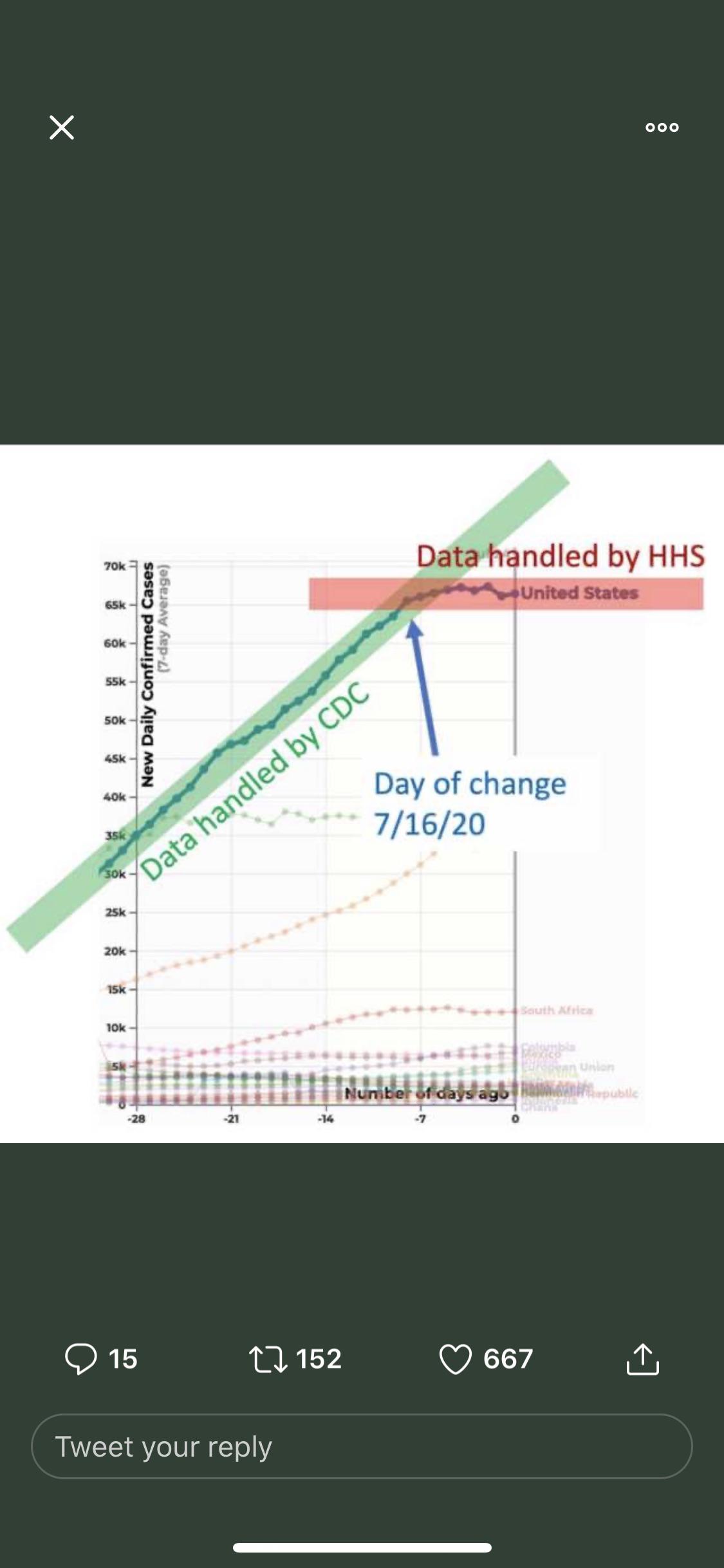 the CDC is no longer collecting data r/cultofdusty