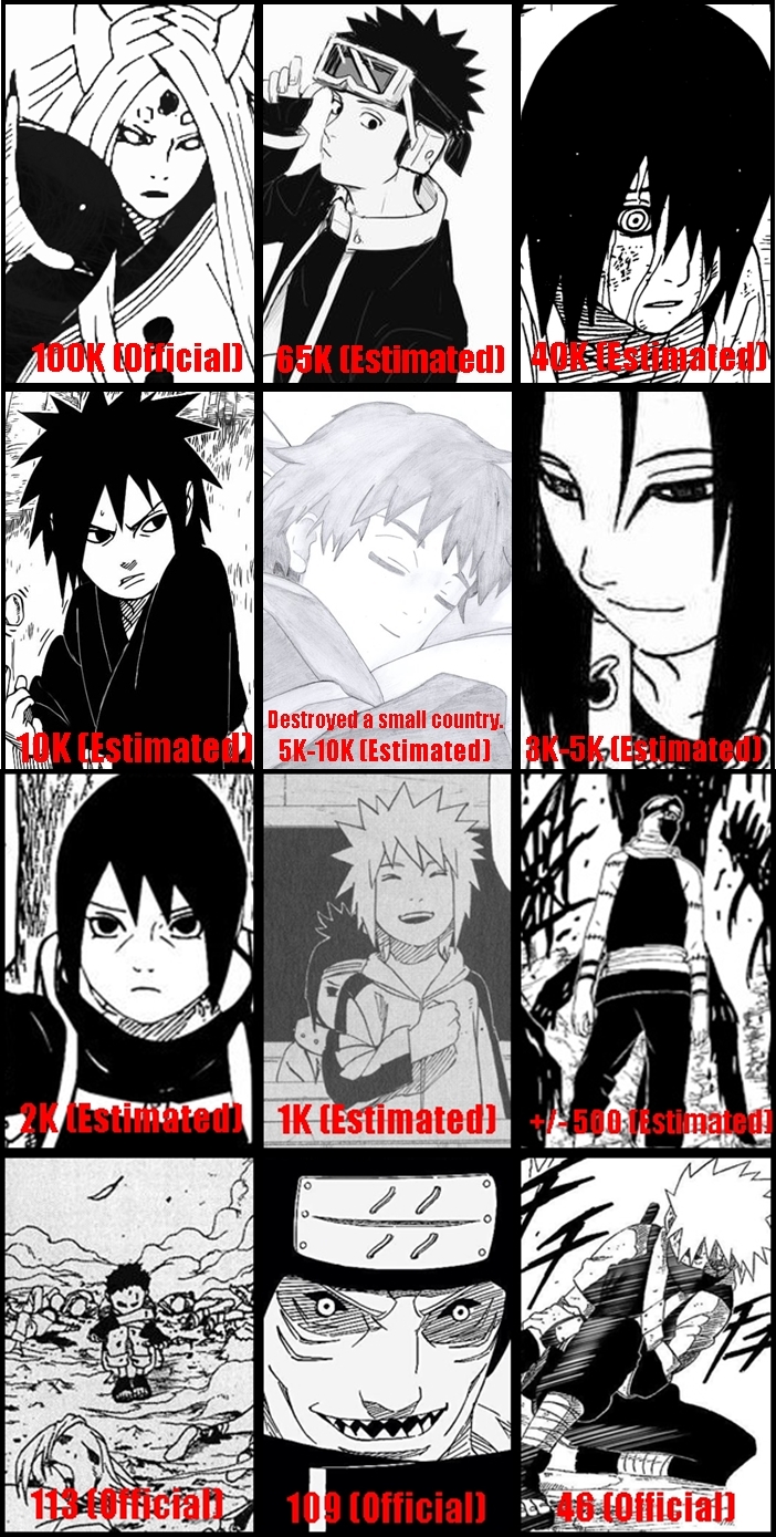Kill Count of Naruto's Greatest Killers [EstimatedOfficial] r/Naruto
