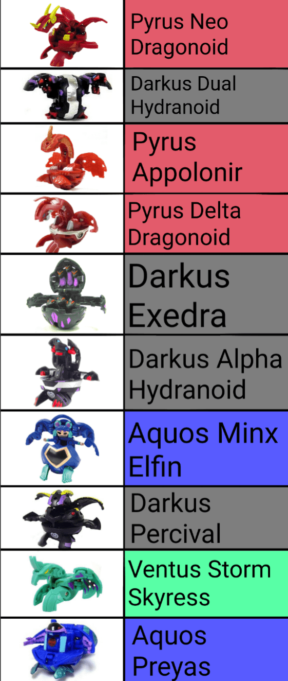 My top 10 favorite bakugans of all time! Tell me yours? r/Bakugan
