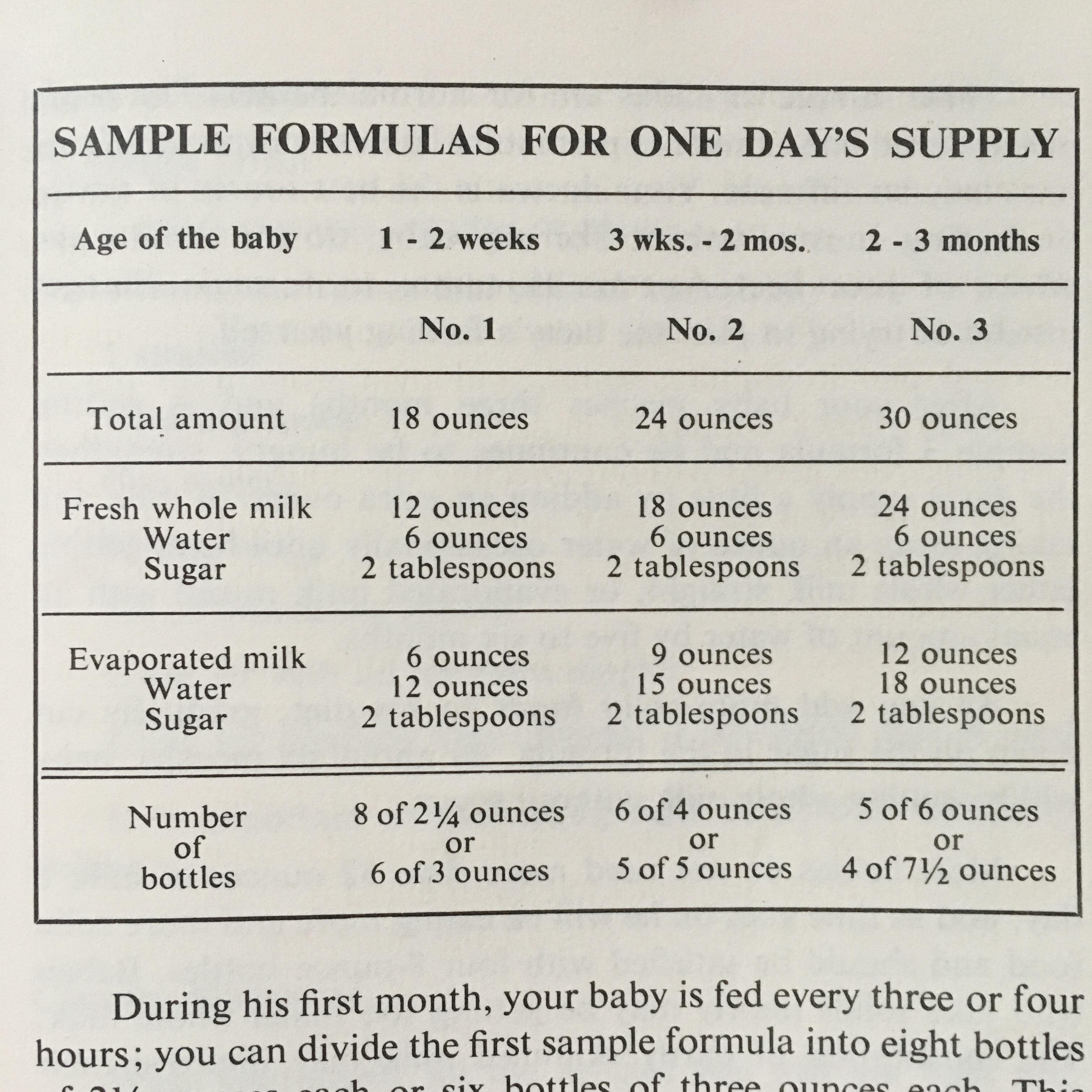 Homemade Baby Formula Recipe Evaporated Milk Homemade Ftempo