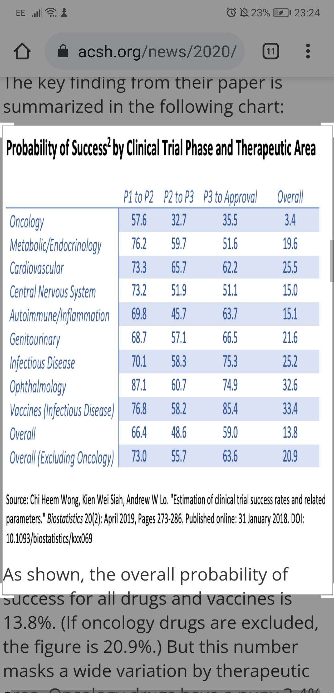 Success rate of clinical trials? r/RVVTF