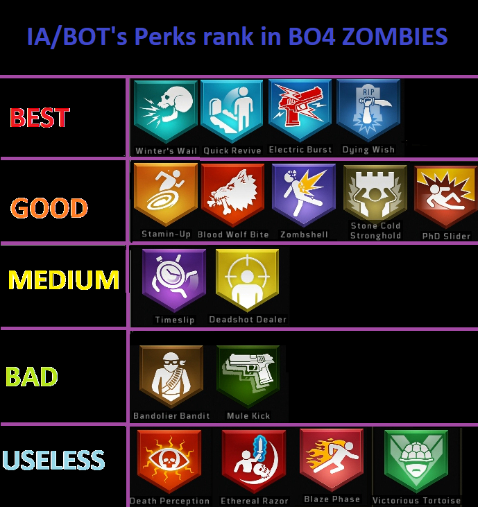 Call Of Duty Zombies Perks