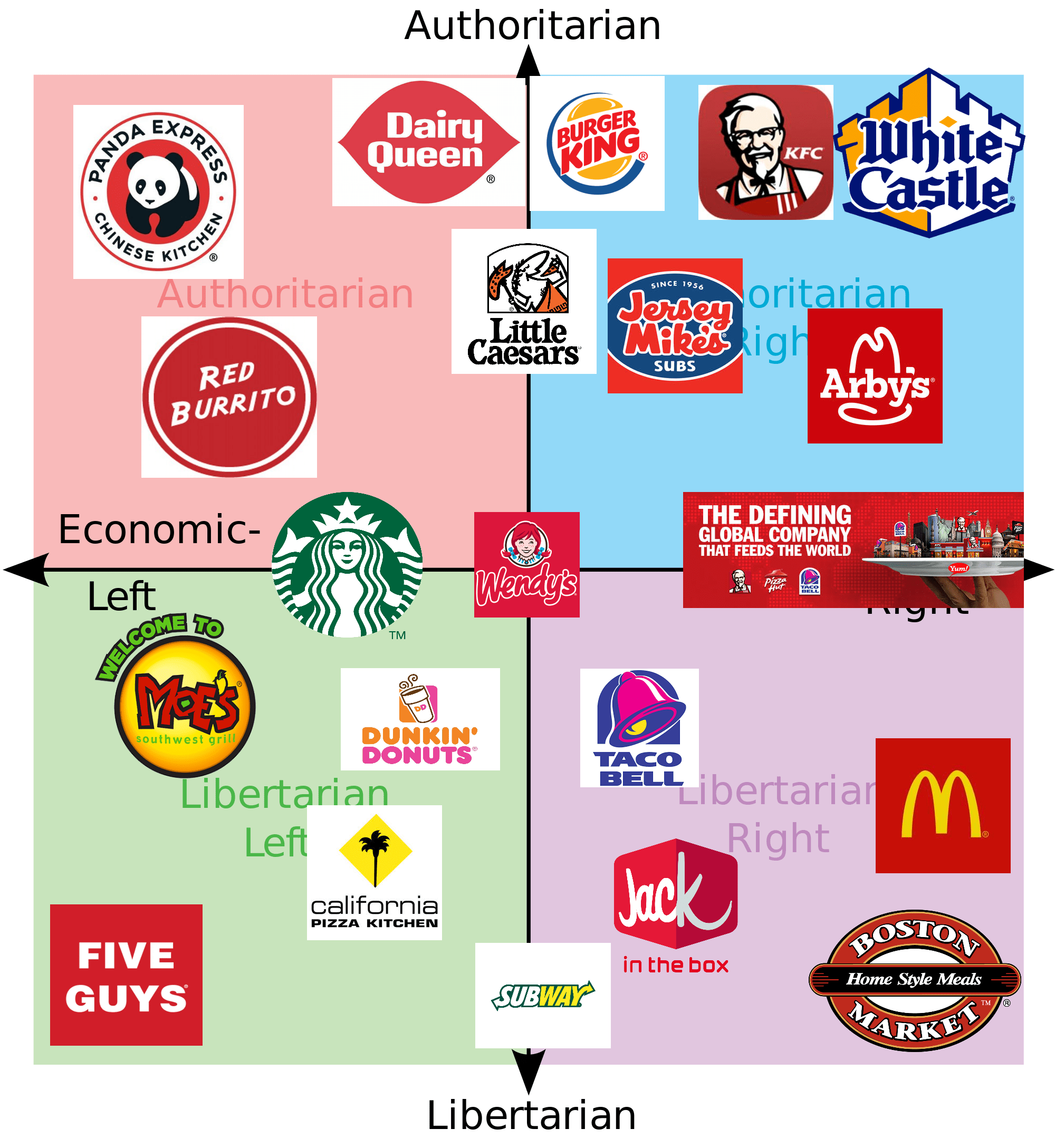 Fast food places
