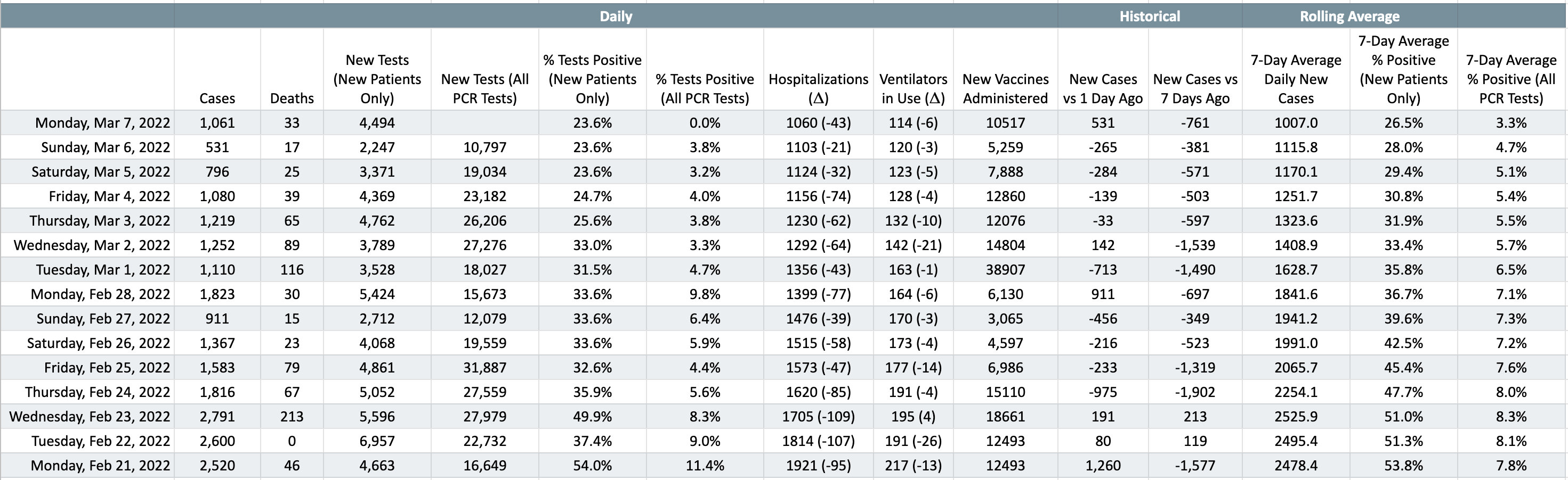 Pittsburgh Colfax K8 Closed Due To Student Possibly Being Exposed To