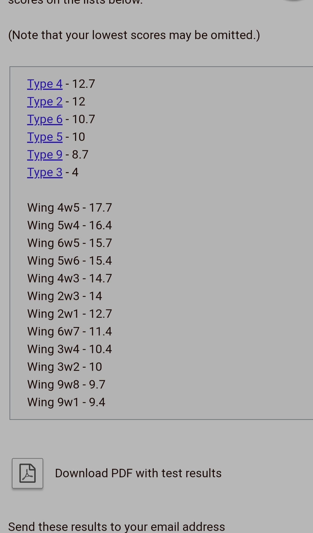 4w5 Or 9w1 Enneagram