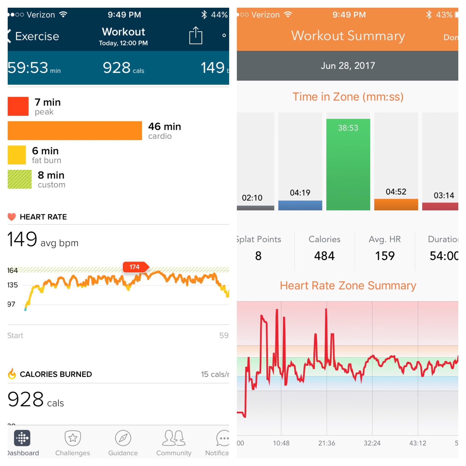 Fitbit/OTF HRM showing significant calorie burn differences? Which one
