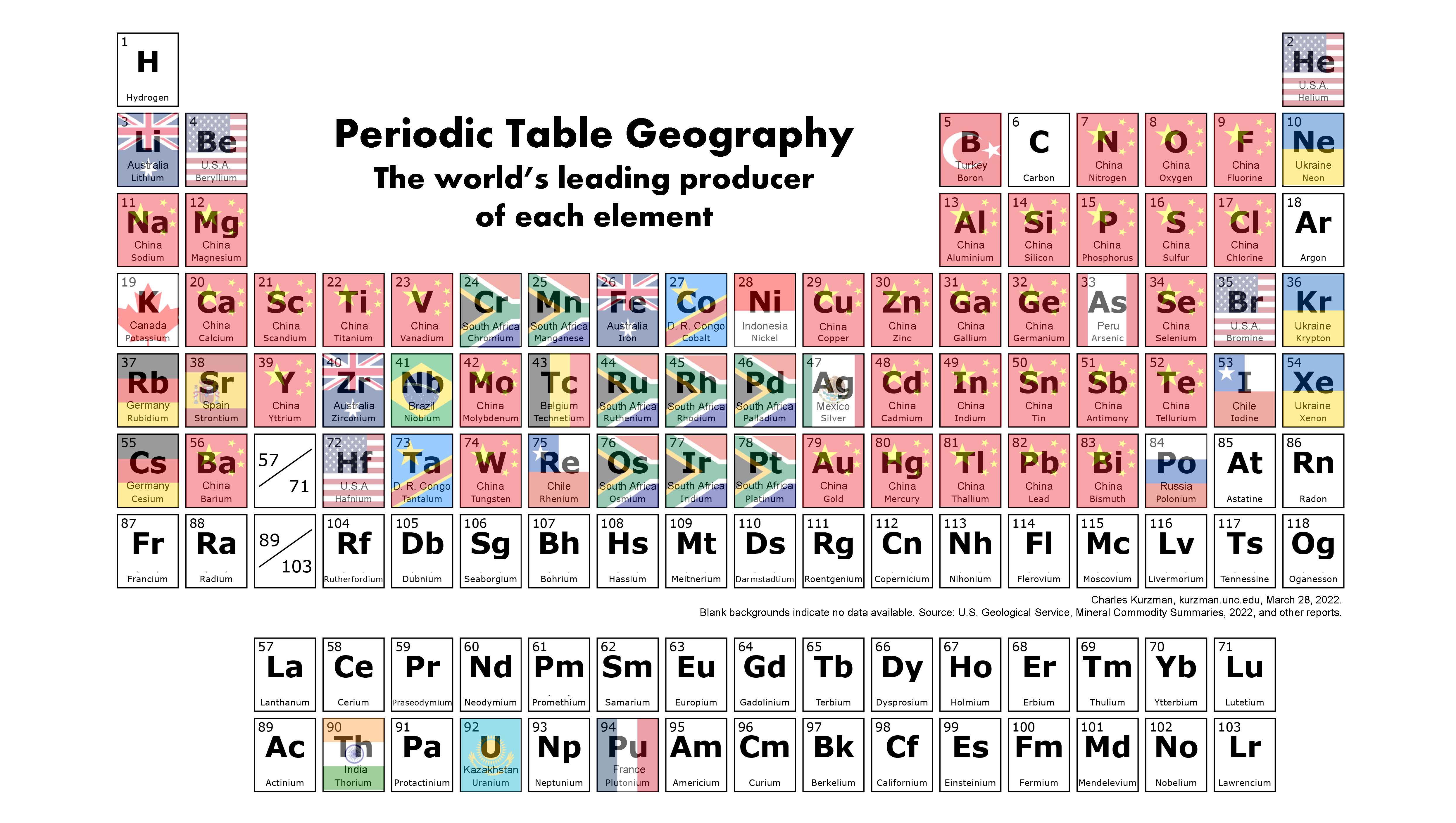 A Periodic Table of which country produces the most of each element r