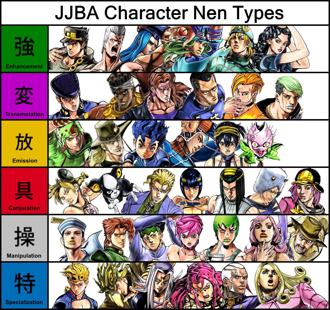 If Stand users were Nen users (for the three HxH fans on this sub) : r