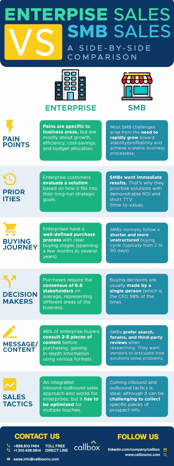 Enterprise Sales vs SMB Sales A SidebySide Comparison r/Infographics