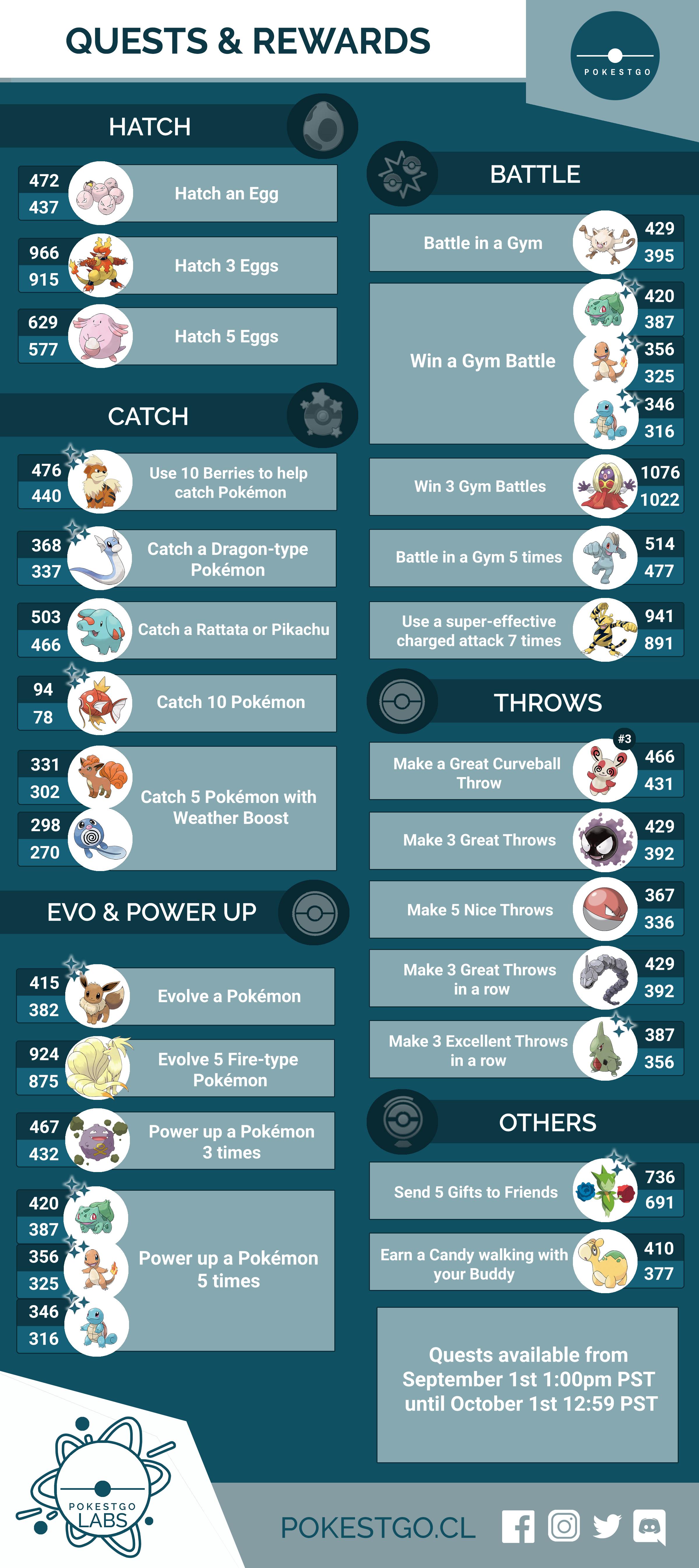 Quests & Rewards September TheSilphRoad