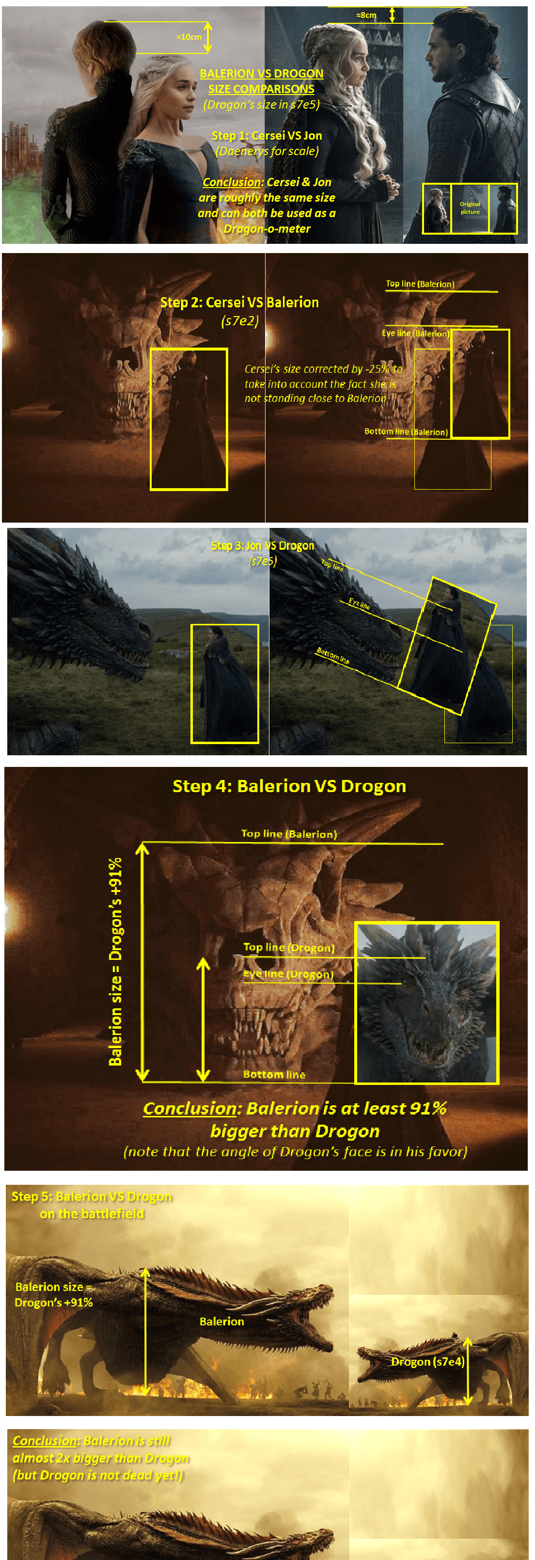 [EVERYTHING] Balerion VS Drogon size (new comparison