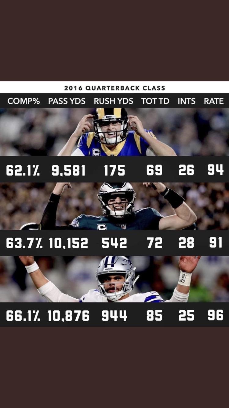 2016 quarterback class comparison. r/nfl