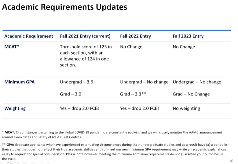 I noticed people were asking where they can find the GPA weighting