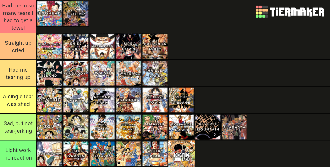 One piece arcs ranked by how much they made me cry r/OnePiece
