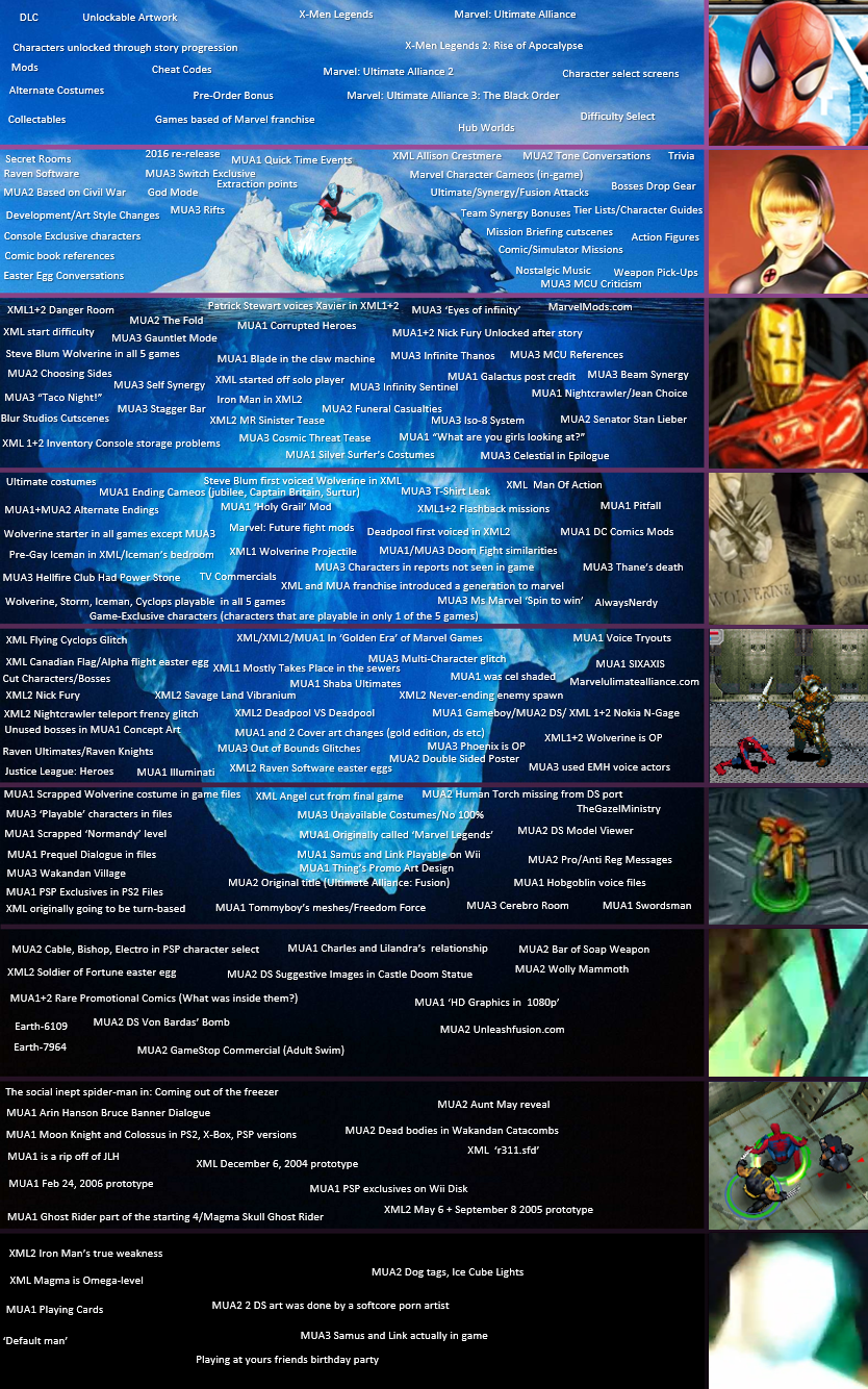 Ultimate Alliance/XMen Legends Iceberg V2 r/MAU3