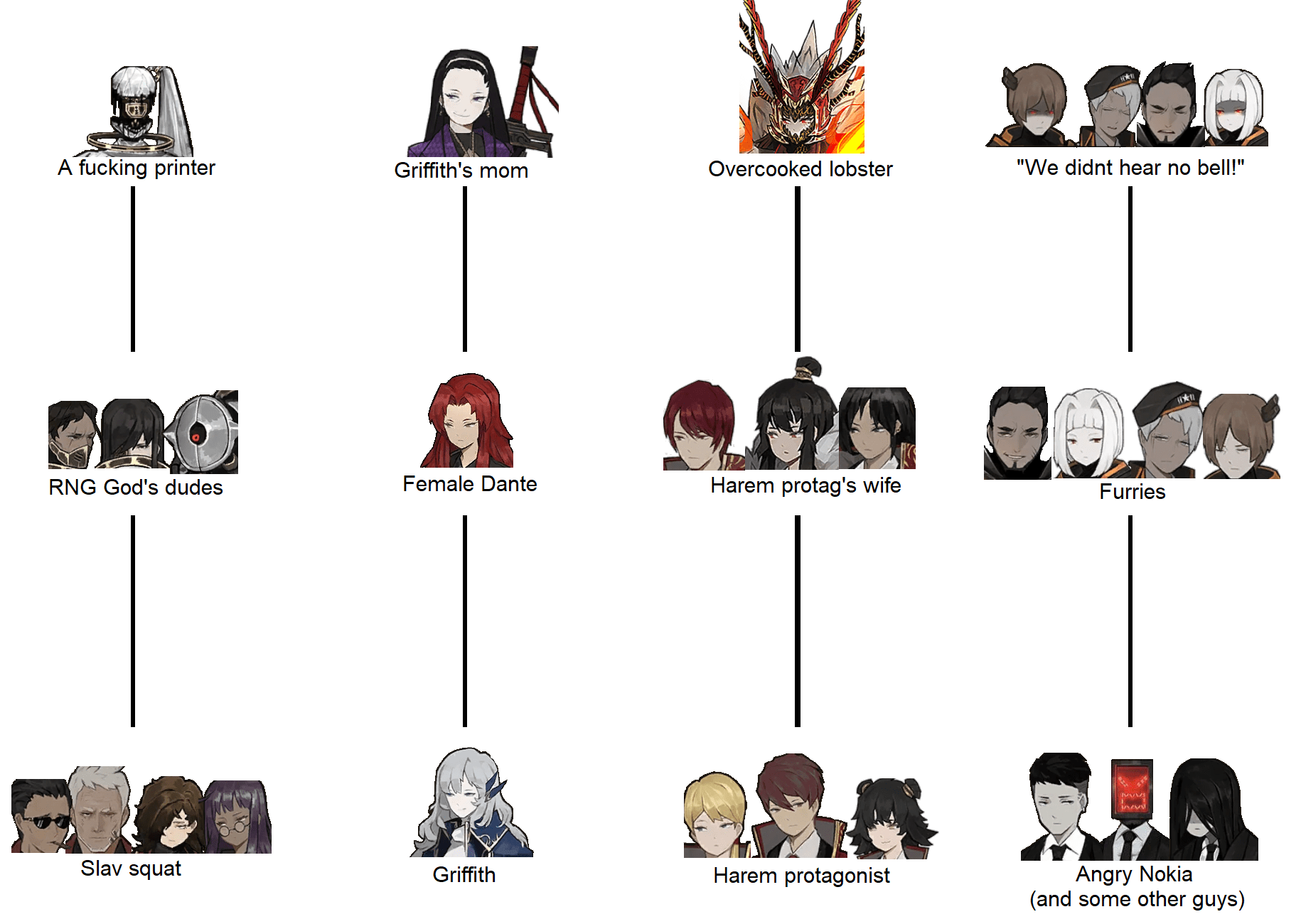 Star of the City receptions in the nutshell r/libraryofruina