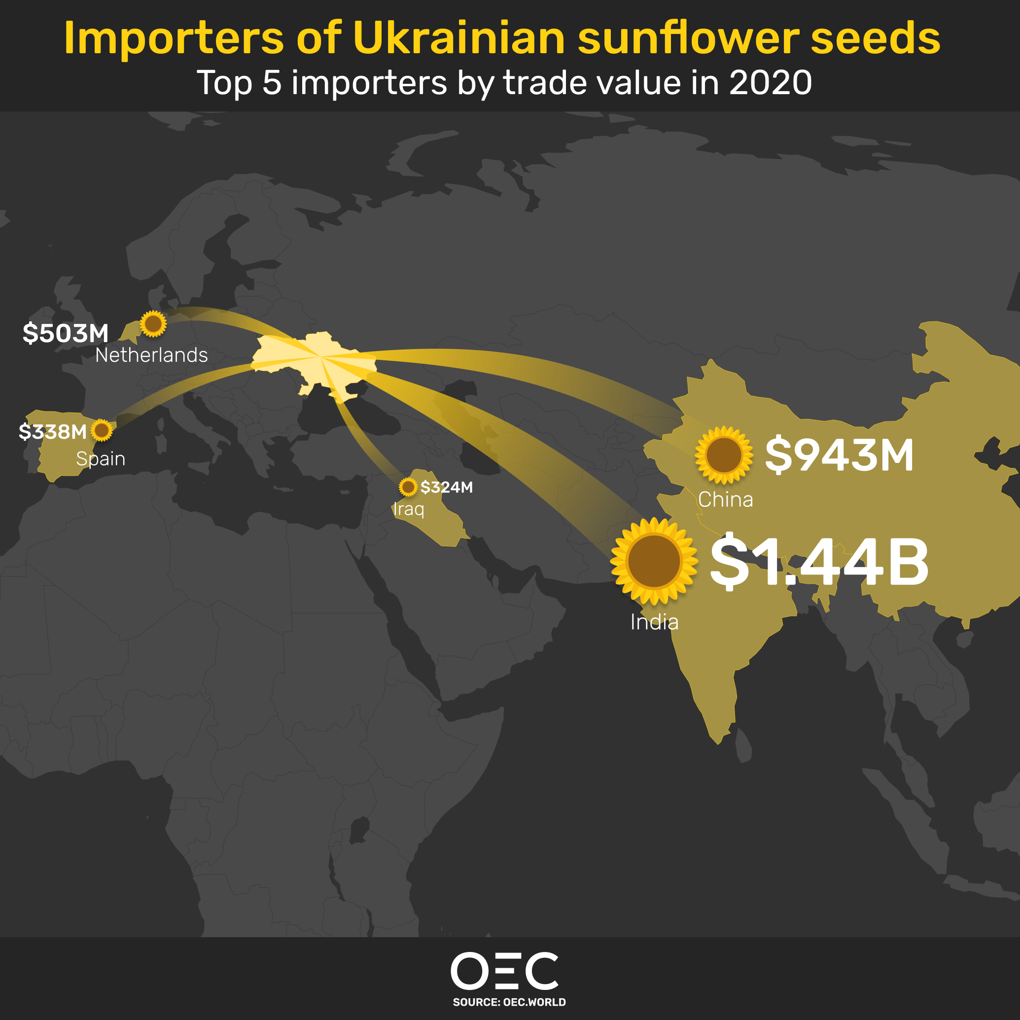 [OC] The world is facing a shortfall in sunflower oil. Ukraine is one