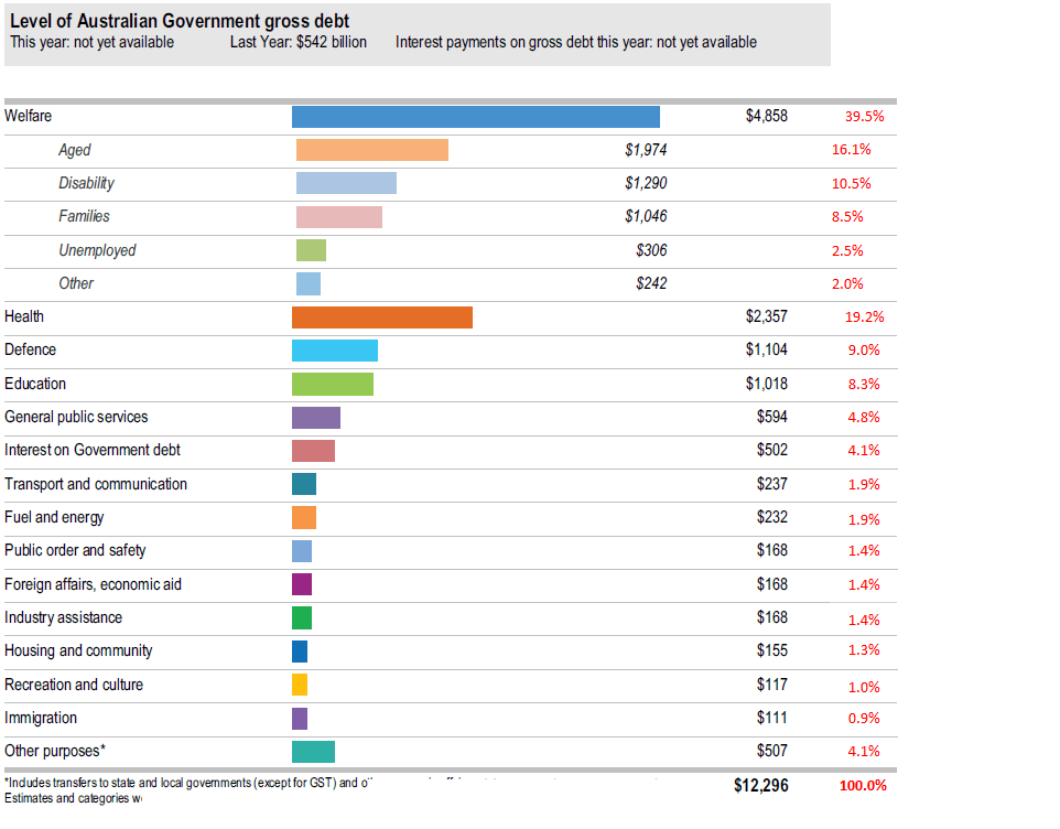 File Australian Tax Return