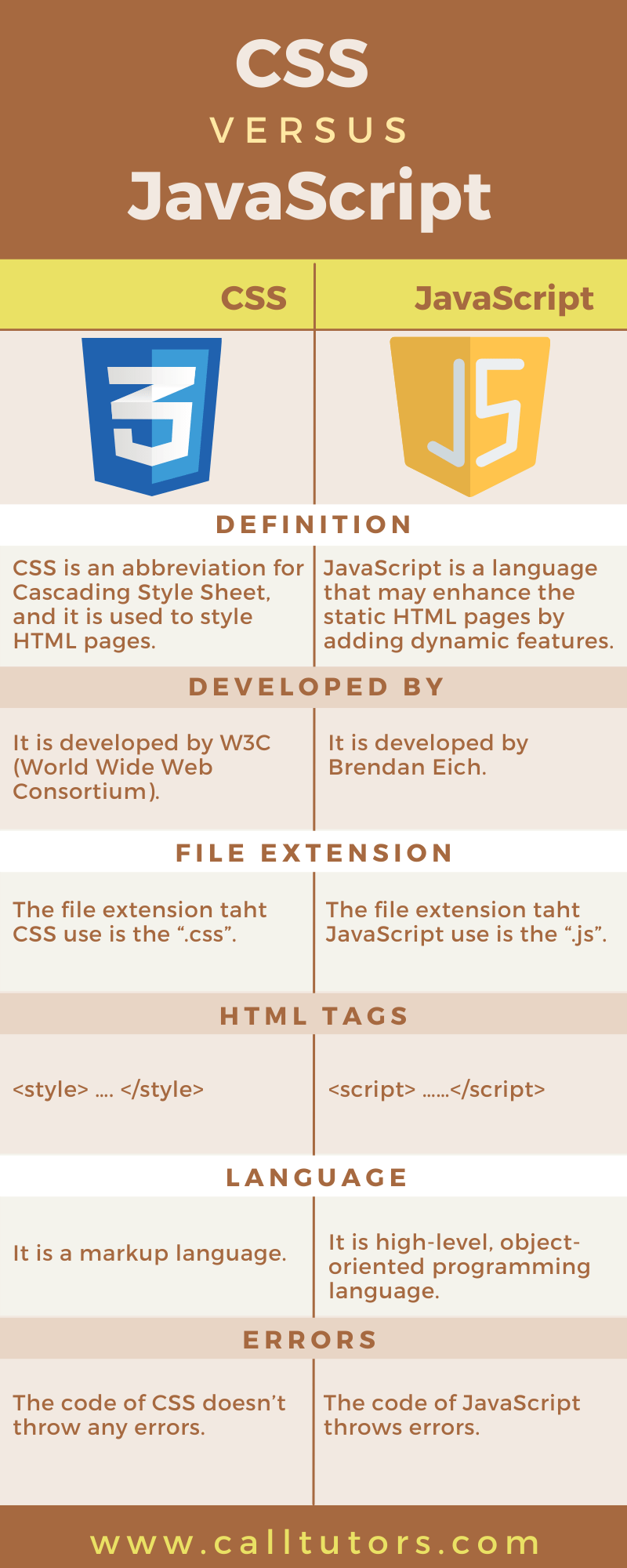 CSS vs JavaScript
