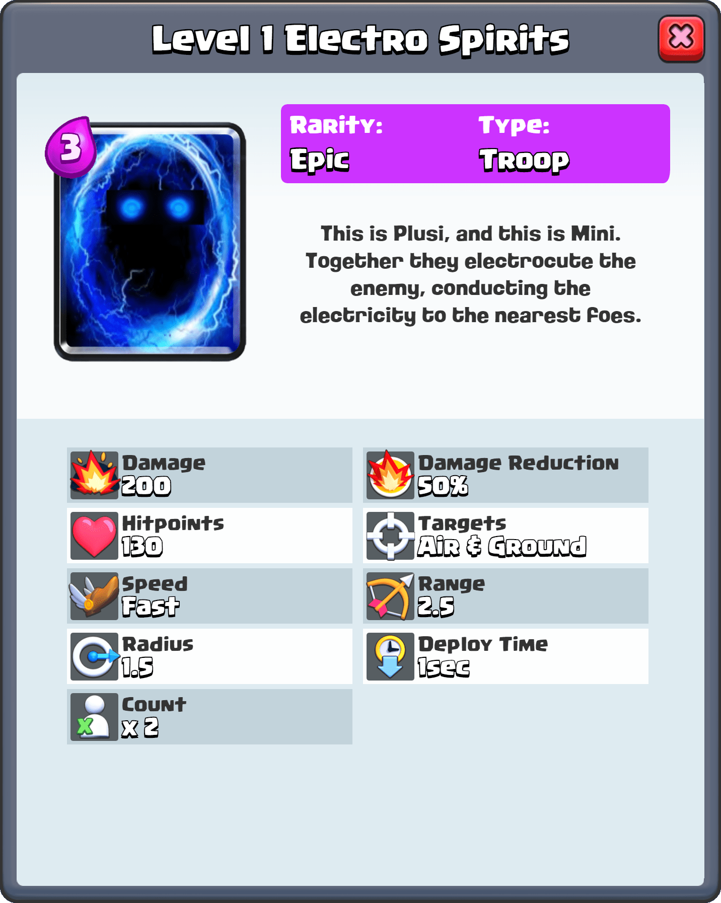 [Idea] Electro Spirits r/ClashRoyale