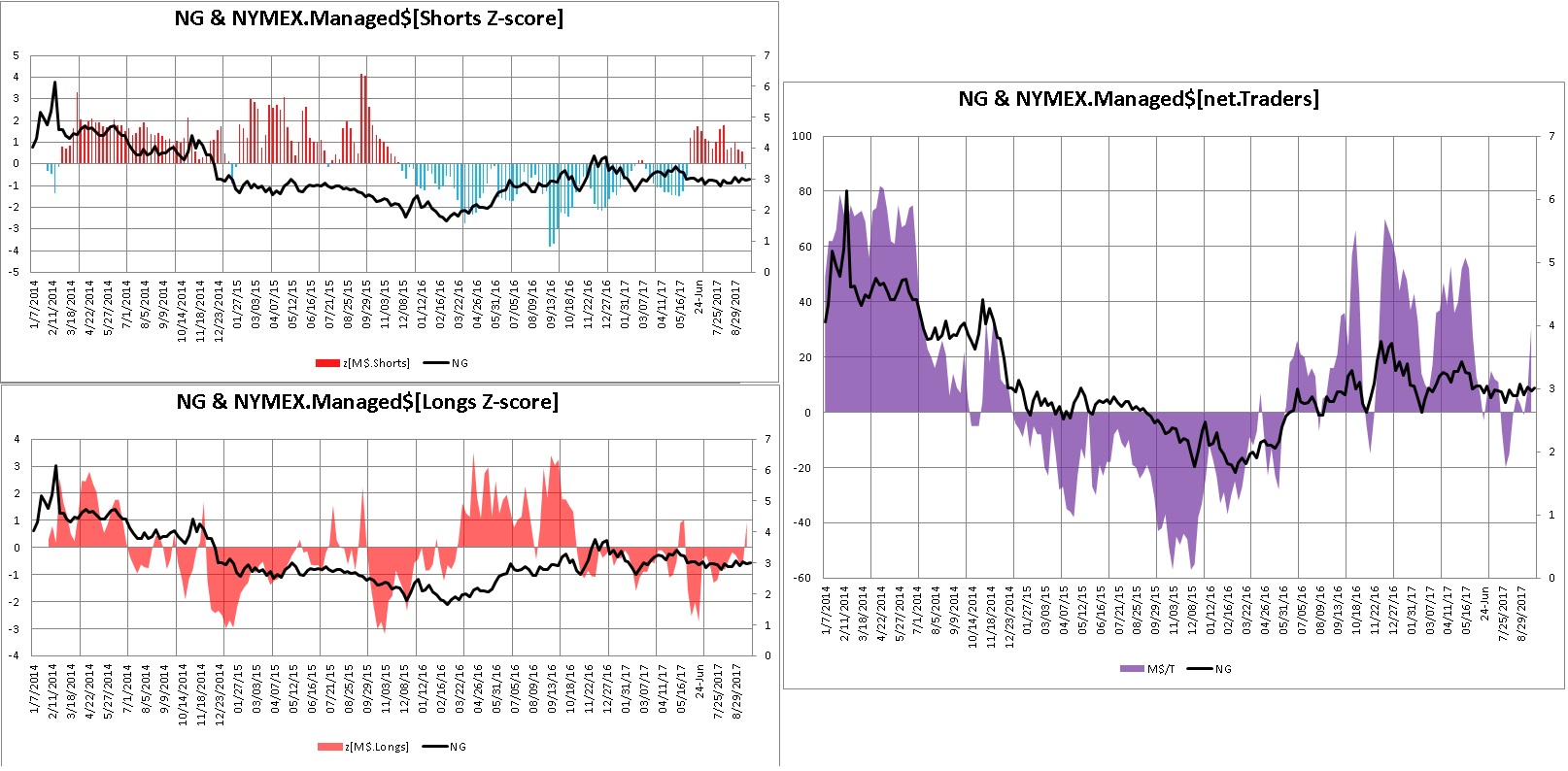Nat Gas and latest NYMEX Managed Money positioning thewallstreet