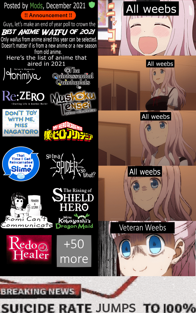 Friendly reminder why we should NOT use the polls (NO DUDE I CAN'T JUST