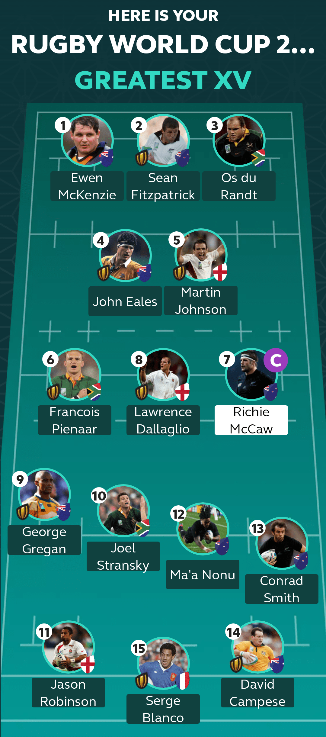Best rugby team ever r/rugbyunion