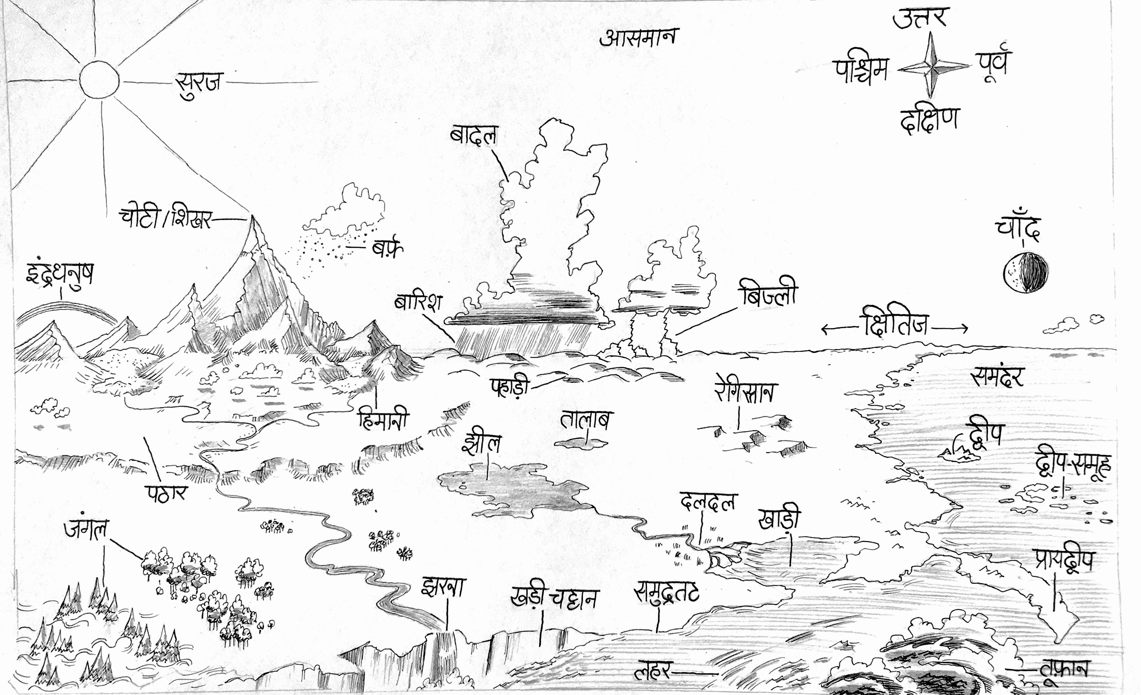 I’ve made this Hindi guide to name natural features ! r/Hindi
