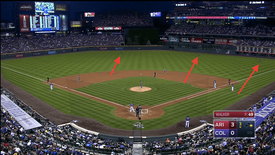 Dbacks employ an interesting outfield shift on righty LeMahieu r