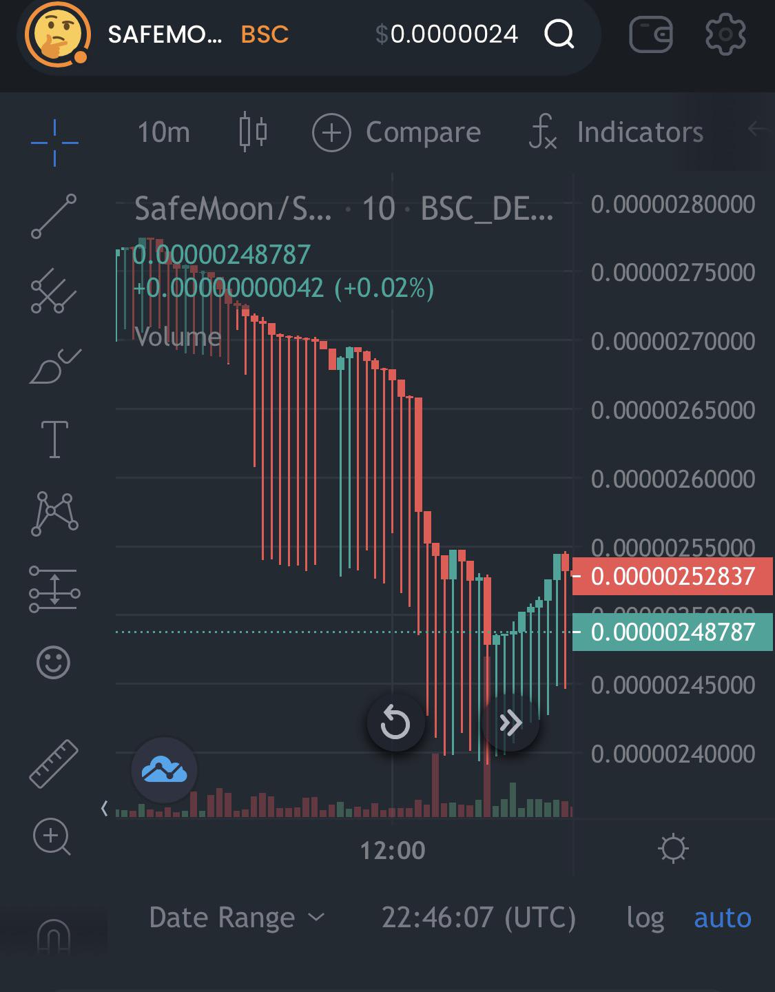 Bitcoin and Altcoin Prices — Cryptocurrency Market — Trading…