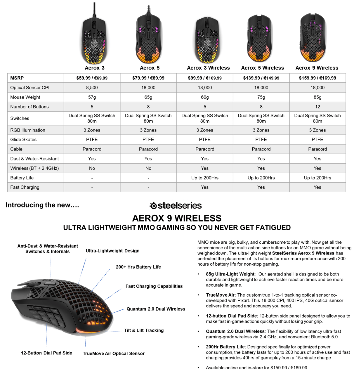 What is Reddit's opinion of Redragon M913 Impact Elite Wireless Gaming