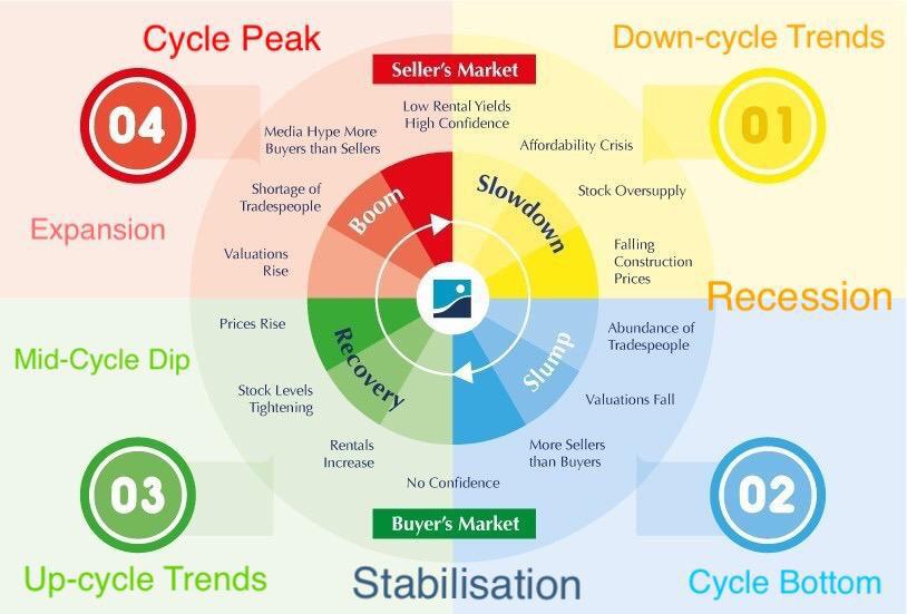 Diagram of the Housing Cycle coolguides