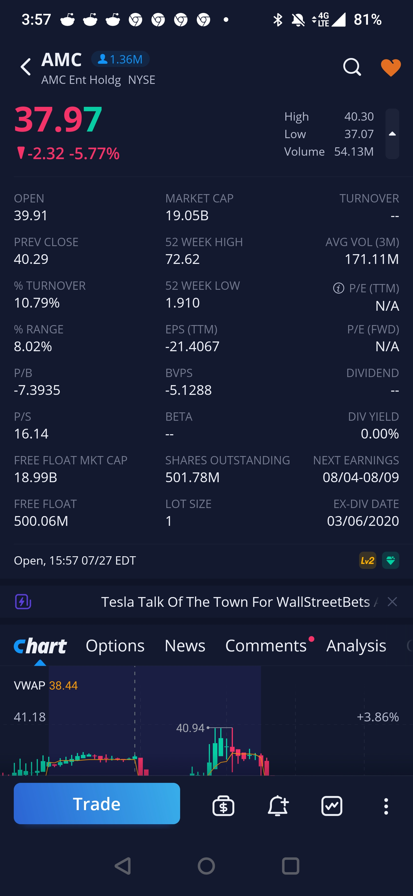 What happens when the free float is the same as the number in