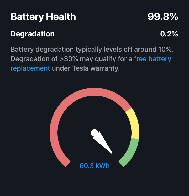 When does battery degradation typically begin? r/TeslaModel3