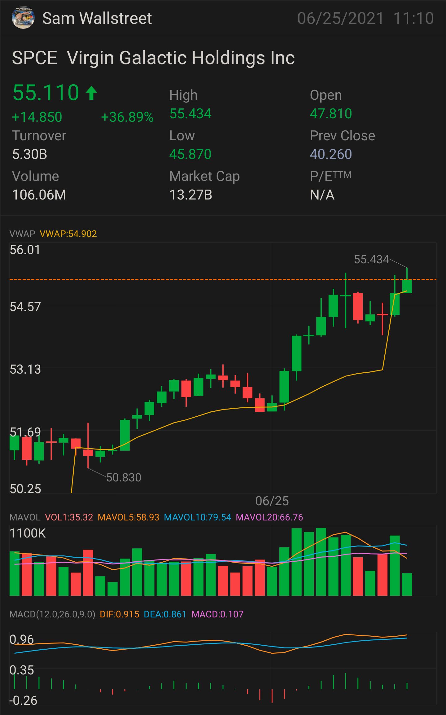 UPDATED VERSION PART 5 SPCE — STOCK AND OPTION PLAY NEED IT TO BREAK