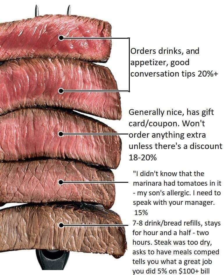 know exactly how they’re gonna behave by how they order a steak r