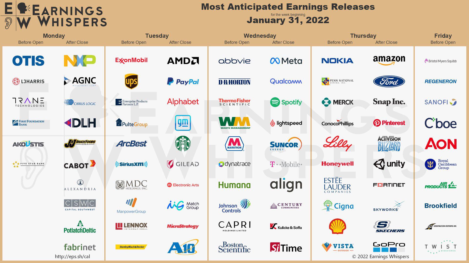Most anticipated earnings releases for the week beginning January 31