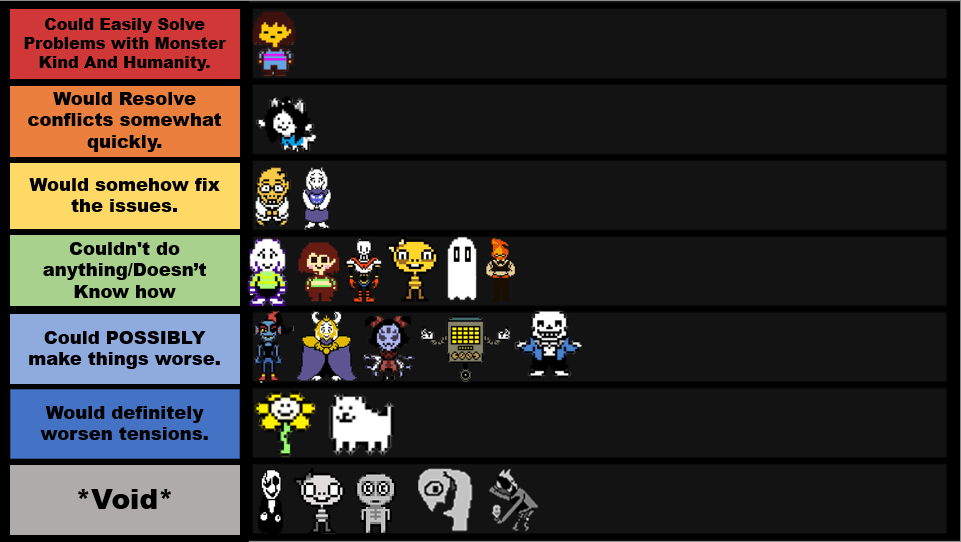 A Tier List on How Well the Main Characters of Undertale can solve the