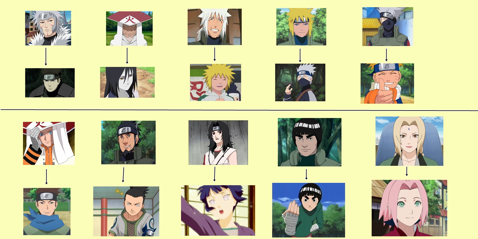 Uchiha Clan Good Sharingan Naruto Fanfiction Reddit