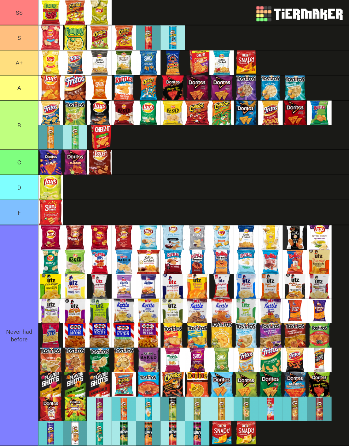Chip Tierlist r/tierlists
