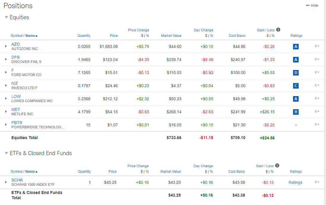 Opinions on my stocks? 18 and started investing 100 from each paycheck