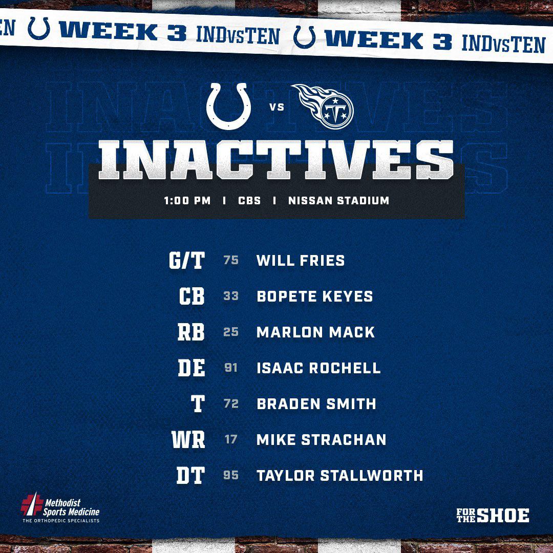 Inactives for the Colts today r/Colts