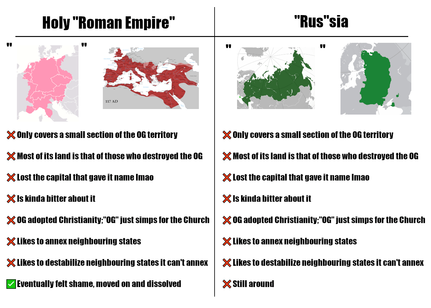 Holy Roman Empire vs Russia r/HistoryMemes