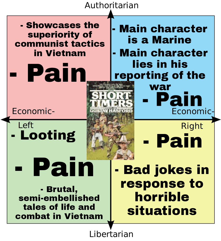 PCM Book 3 The Short Timers