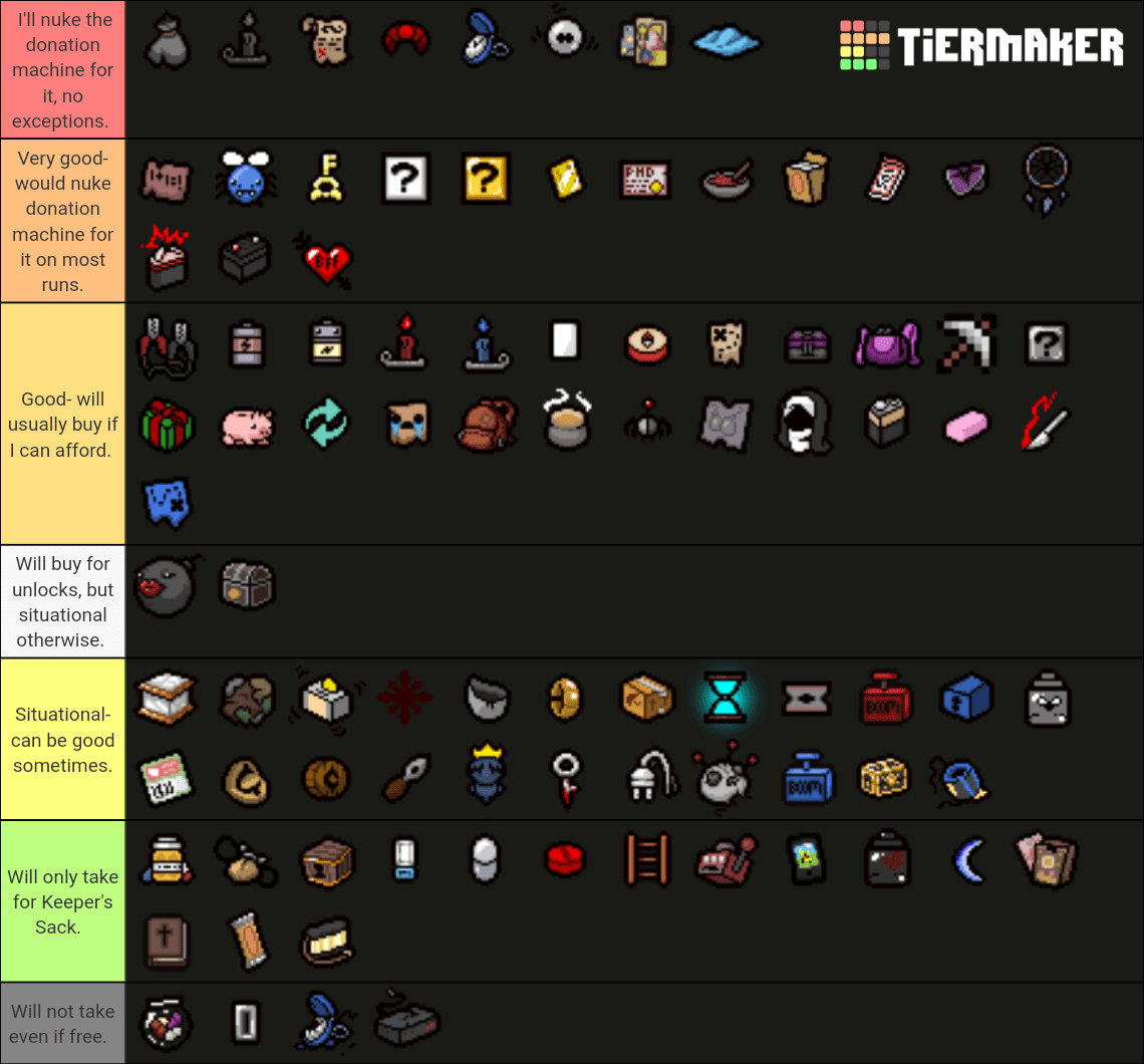My tier list of shop items. r/bindingofisaac