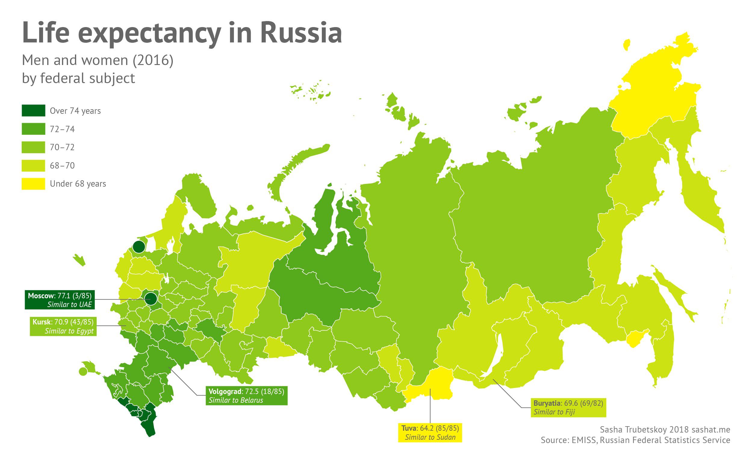 Life expectancy at birth in Russia by federal subject r/europe
